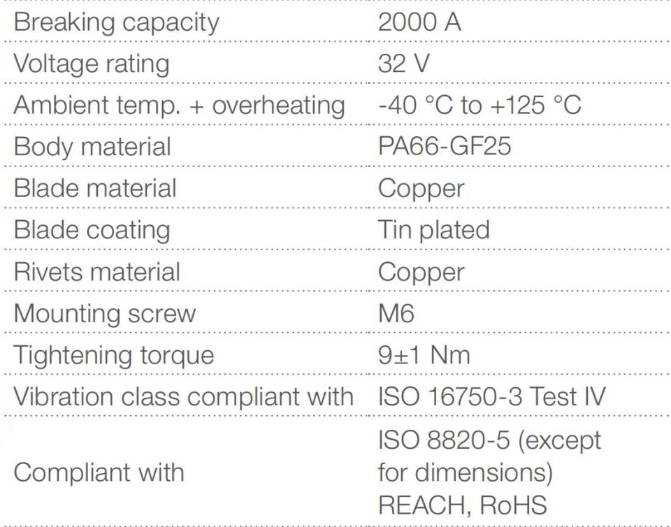 Mega Compact Sigorta 100A Sarı 100 Amper DC Bakır