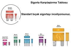 5 Adet 1 Amper Siyah Standart Bıçak Sigorta 1A