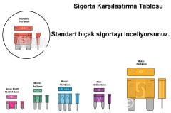 5 Adet 10 Amper Kırmızı Standart Bıçak Sigorta 10A