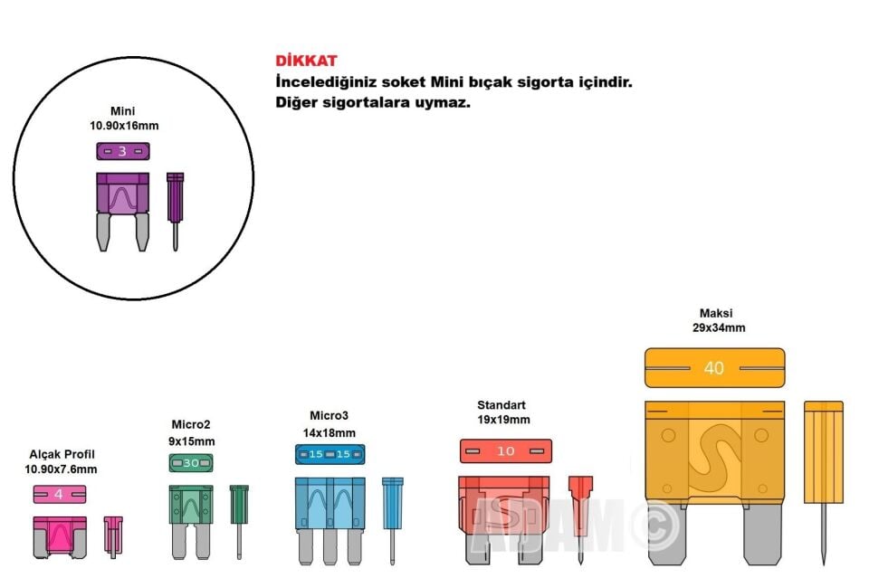 Mini Sigorta Çoklayıcı Devre Alma Fuse Tap