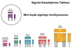 Mini Bıçak Sigorta 5 Adet 15A Mavi 15 Amper