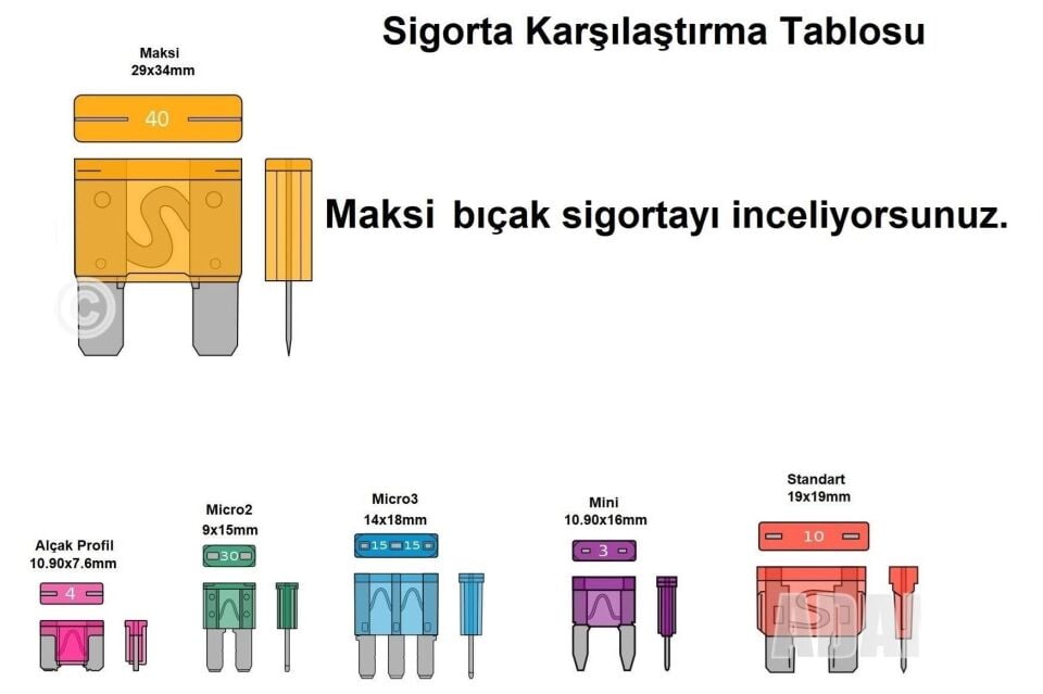 25A Gri Şeffaf Büyük Maksi Bıçak Sigorta 25 Amper MAX25