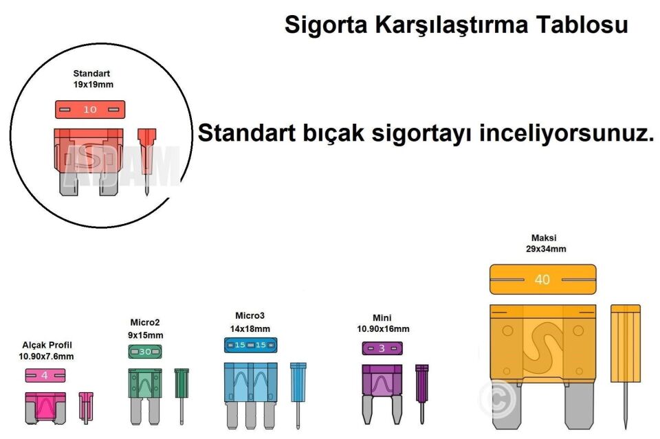 100 Adet 7,5A Kahverengi Standart Oto Bıçak Sigorta 12V - 32V DC
