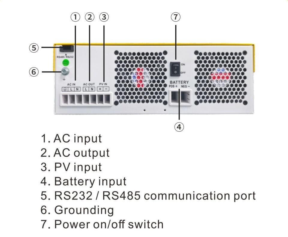 24V 3500W Off Grid Hybrid Inverter İnvertör