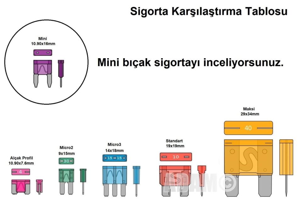 100 Adet 15A Mavi Mini Oto Bıçak Sigorta 12V - 32V DC
