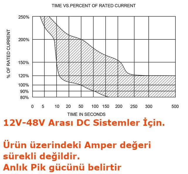 Akü Irgat Sigortası Otomatik Devre Kesici Şalter Anahtar 50A MT-CB5 50AR