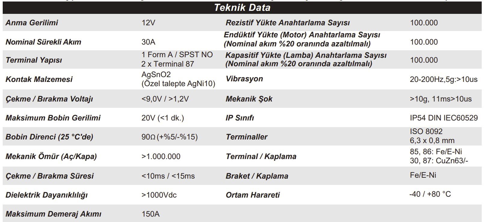 12V 30A Mini Röle 5 Fişli (Çift 87) Elo 710130202