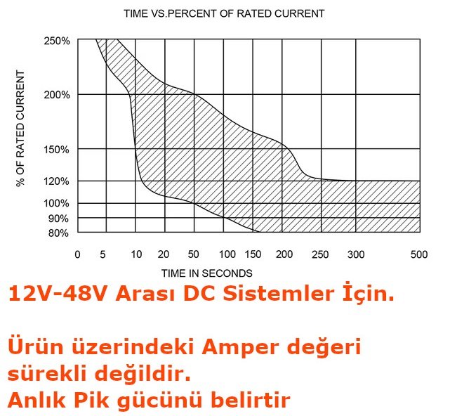 Akü Irgat Sigortası Otomatik Devre Kesici Şalter Anahtar 150A MT-CB5 150AR