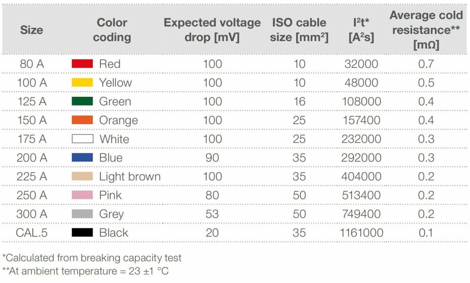 Mega Compact Sigorta 225A Bej 225 Amper DC Bakır