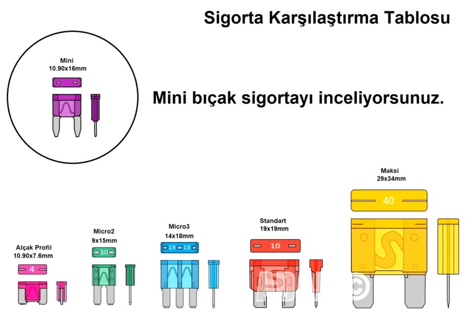 100 Adet 3A Mor Mini Oto Bıçak Sigorta 12V - 32V DC